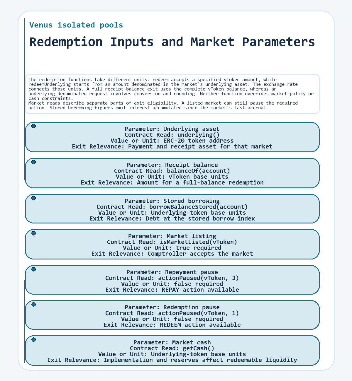 Venus isolated pools - Redemption Inputs and Market Parameters - diagram